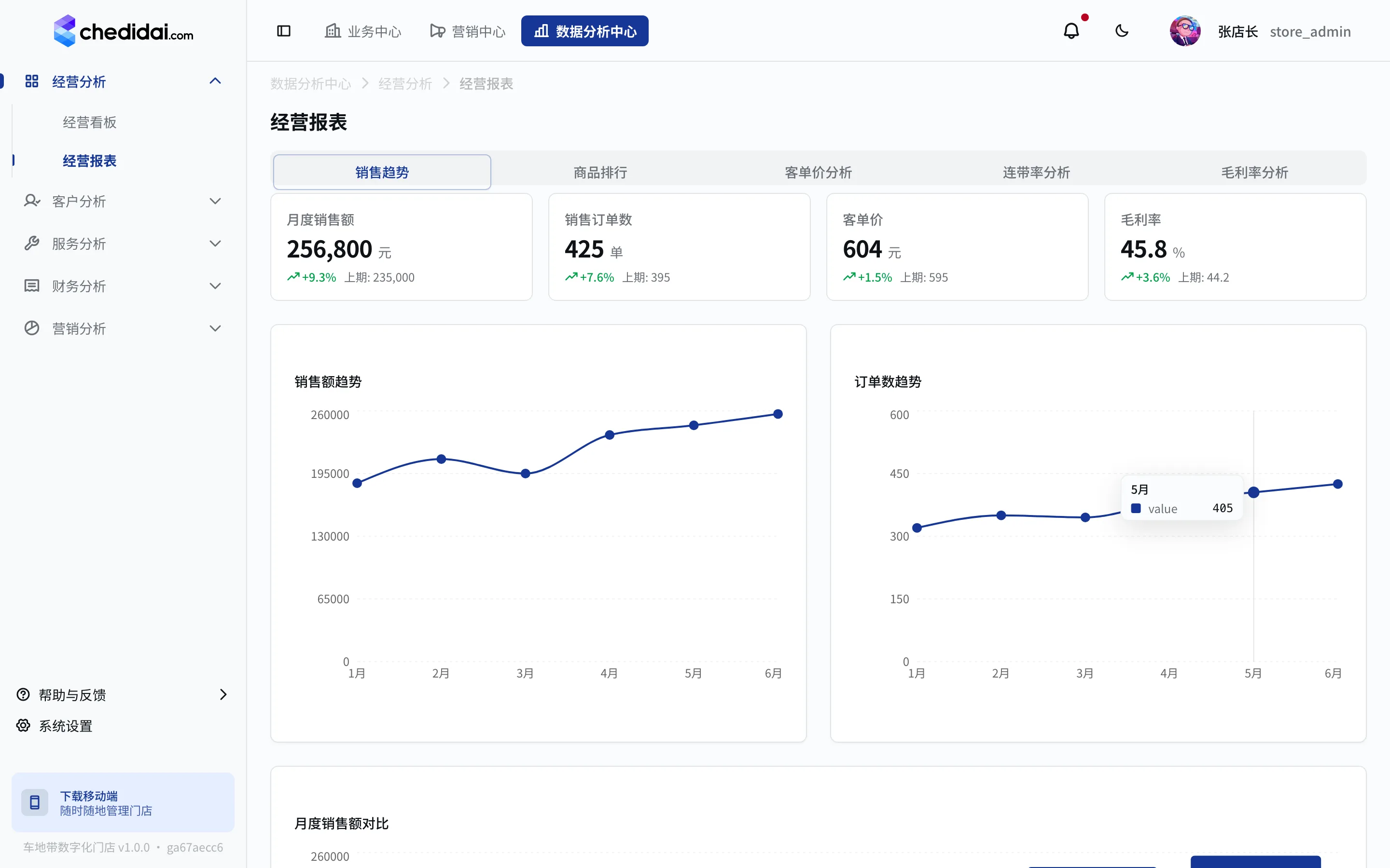 车地带数字化门店 经营报表 界面截图